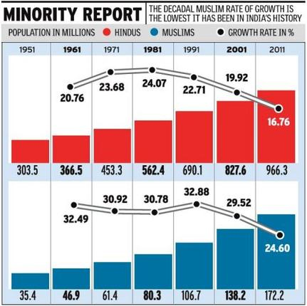 India's Muslims: An Increasingly Marginalized Population