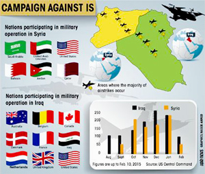 Anti-IS coalition chalks out strategy in Riyadh | coastaldigest.com ...