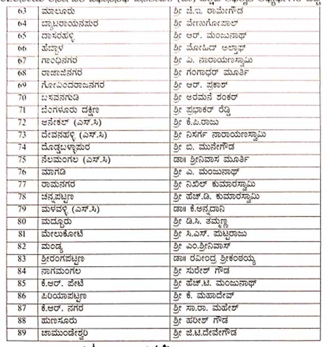 Here’s Jds’ First List Of 93 Candidates For 2023 Karnataka Polls 